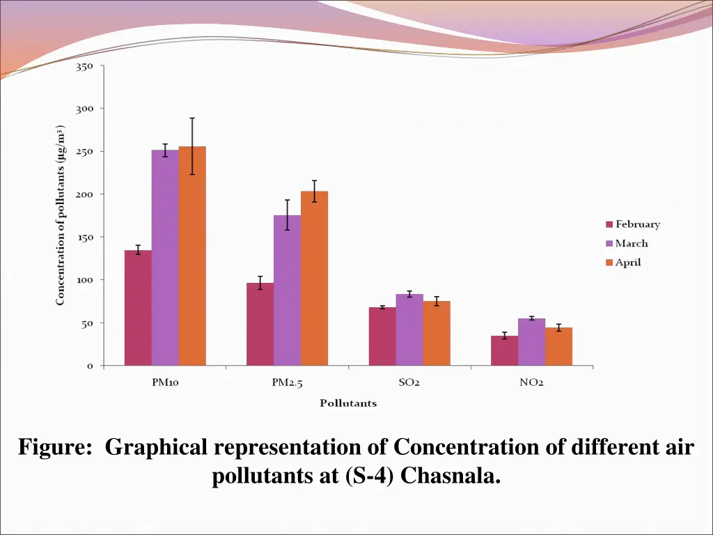 figure graphical representation of concentration 2