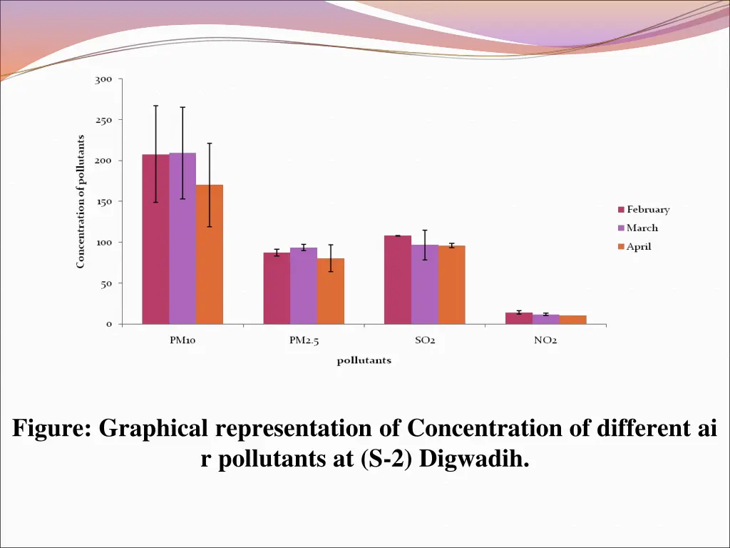 figure graphical representation of concentration