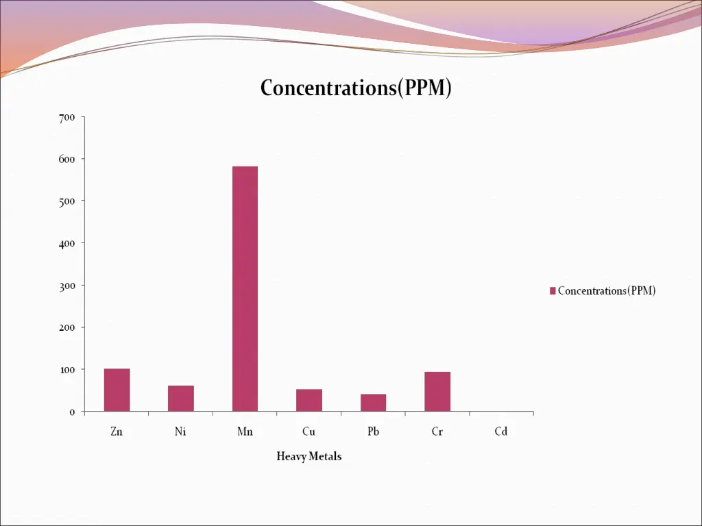 slide17