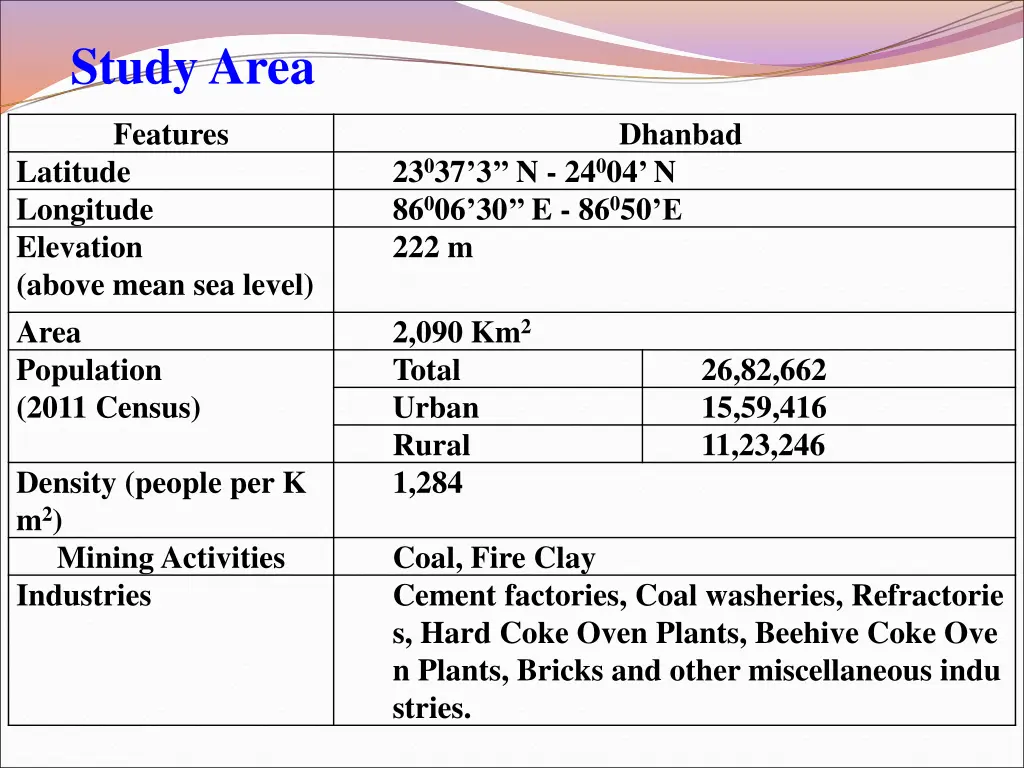 study area
