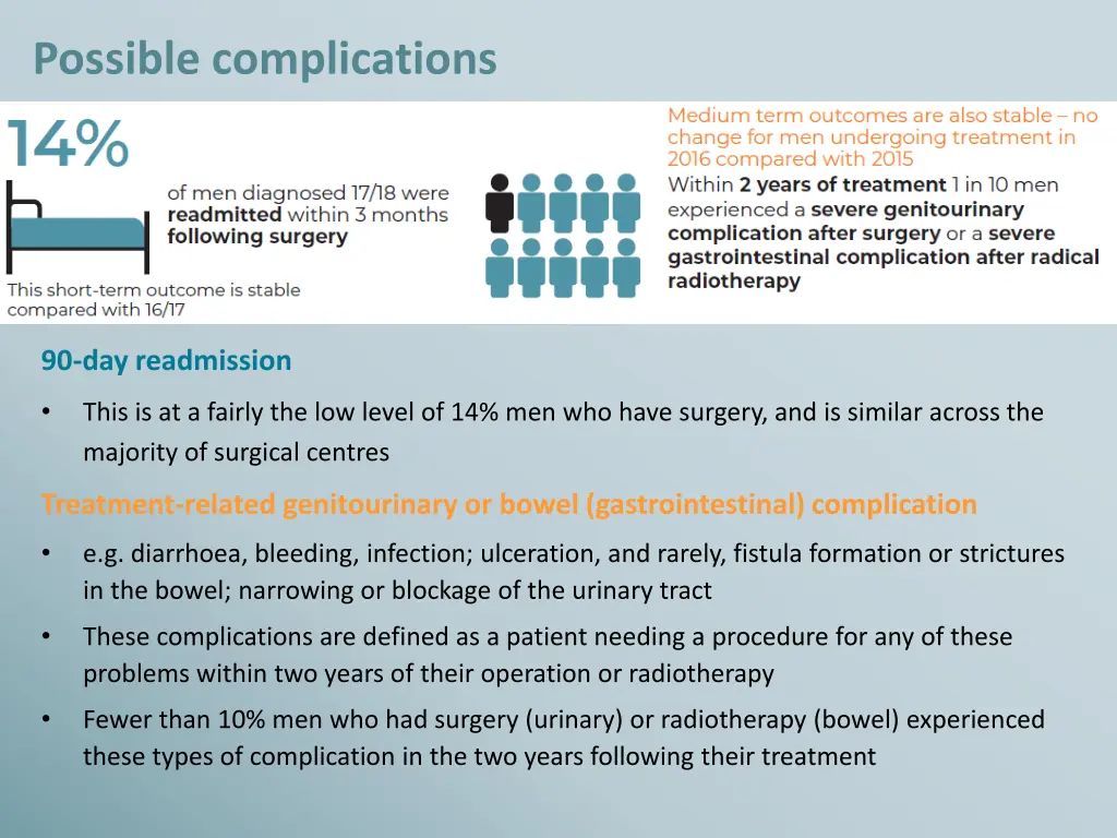 possible complications