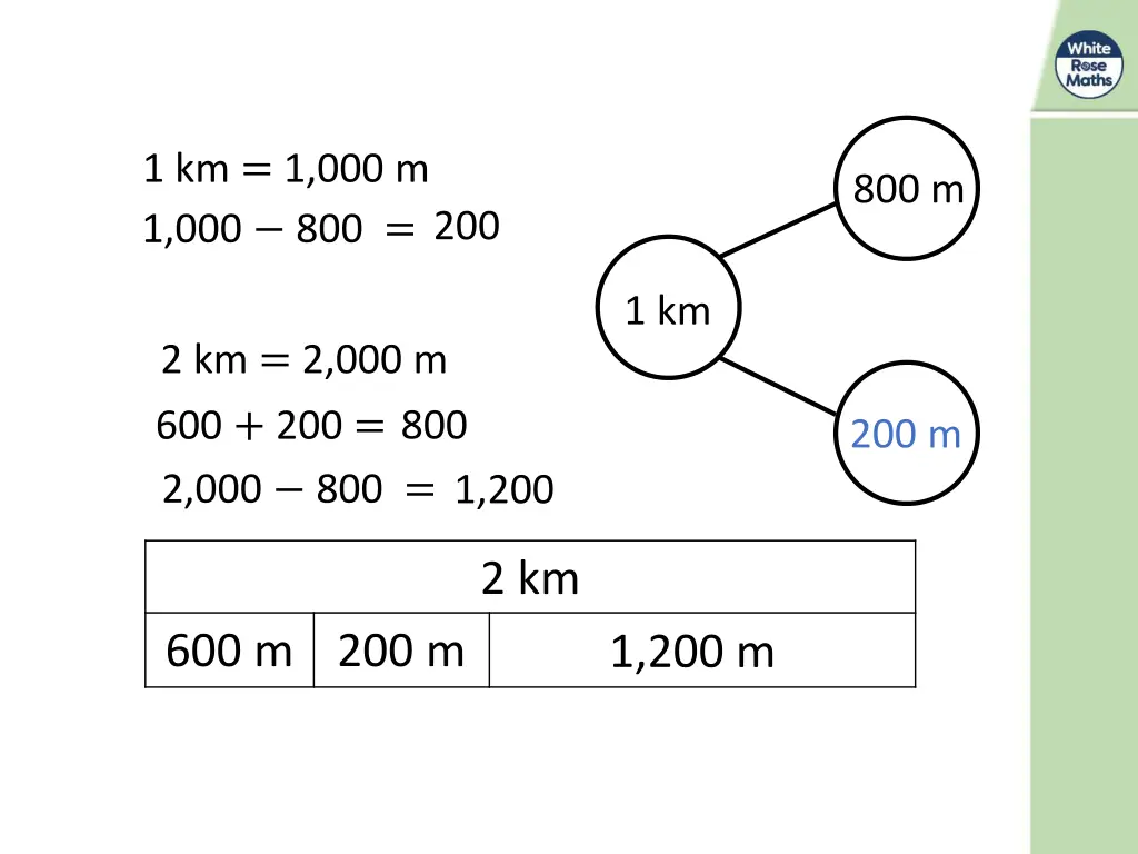 1 km 1 000 m 1 000 800