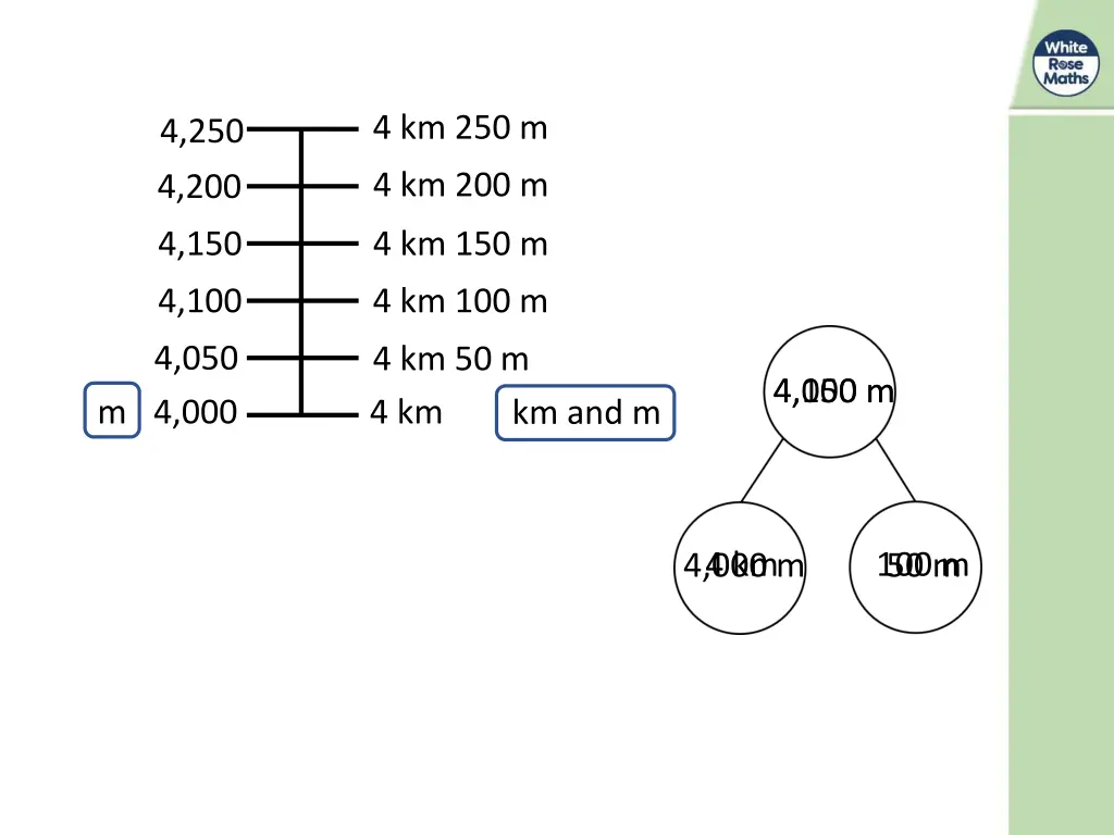 4 km 250 m