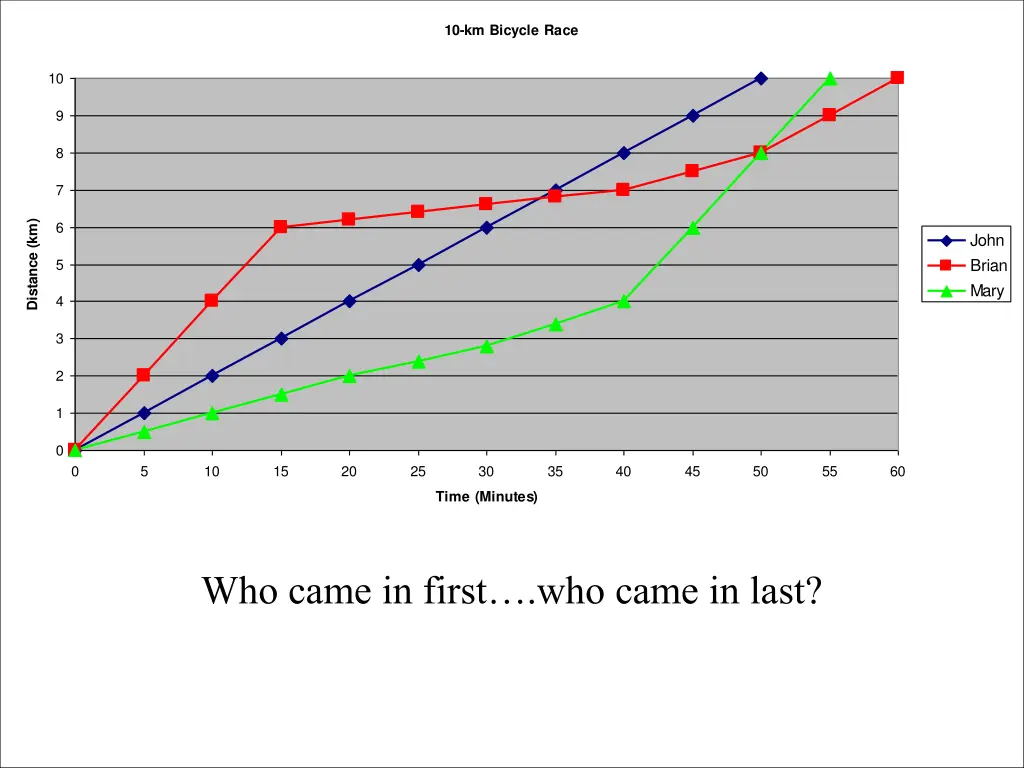 who came in first who came in last