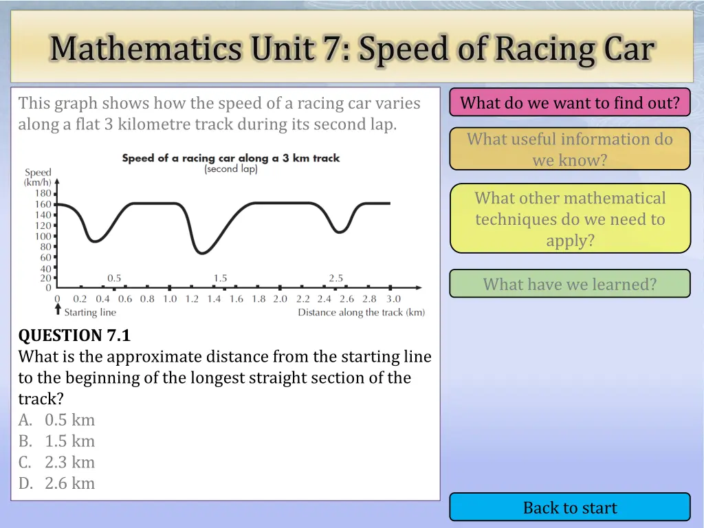 mathematics unit 7 speed of racing car 1