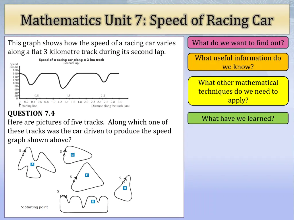 mathematics unit 7 speed of racing car 15