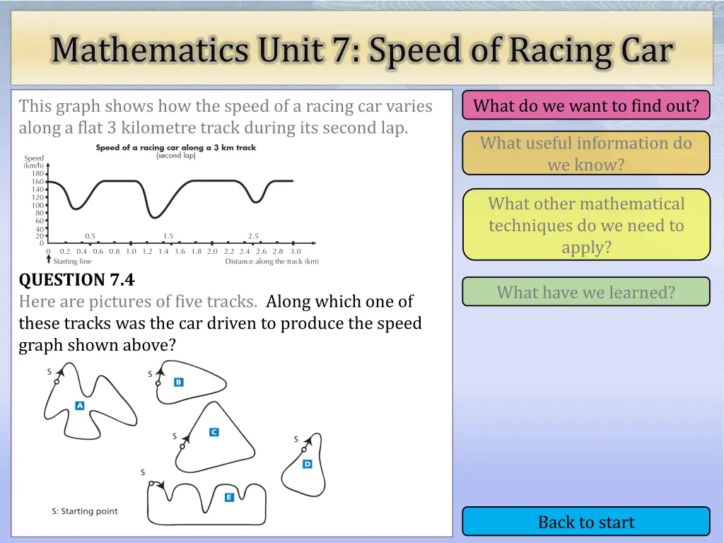 mathematics unit 7 speed of racing car 16