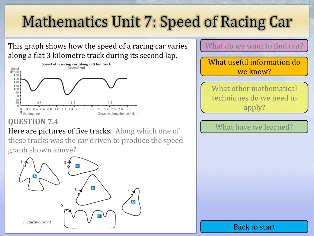 mathematics unit 7 speed of racing car 17
