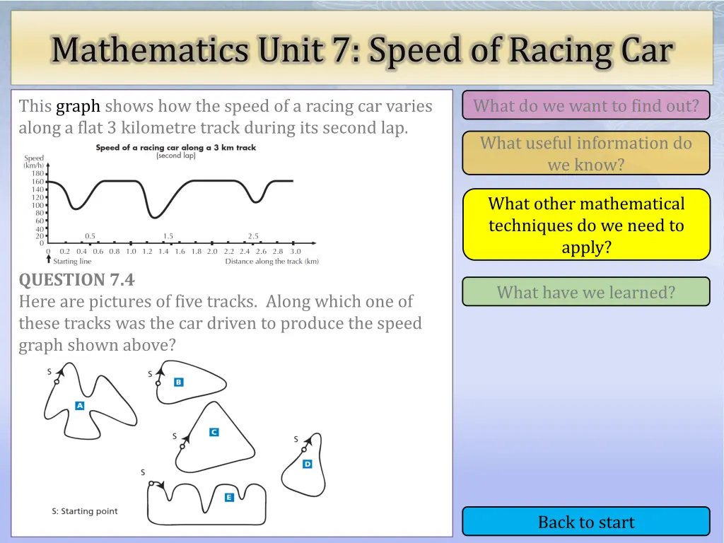 mathematics unit 7 speed of racing car 18