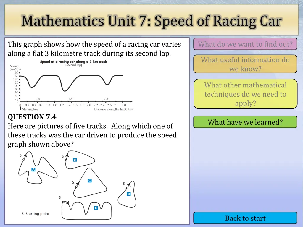 mathematics unit 7 speed of racing car 19