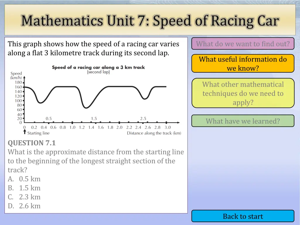 mathematics unit 7 speed of racing car 2