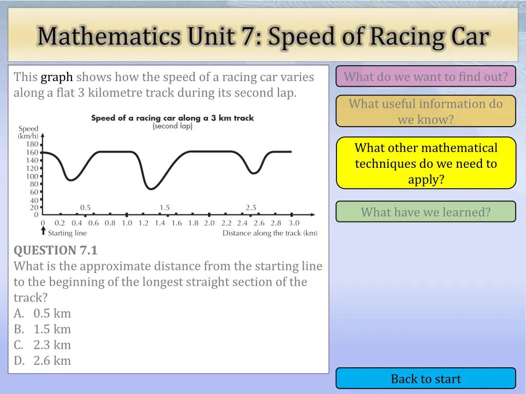 mathematics unit 7 speed of racing car 3