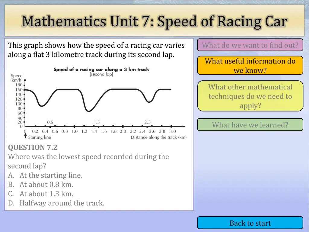 mathematics unit 7 speed of racing car 7