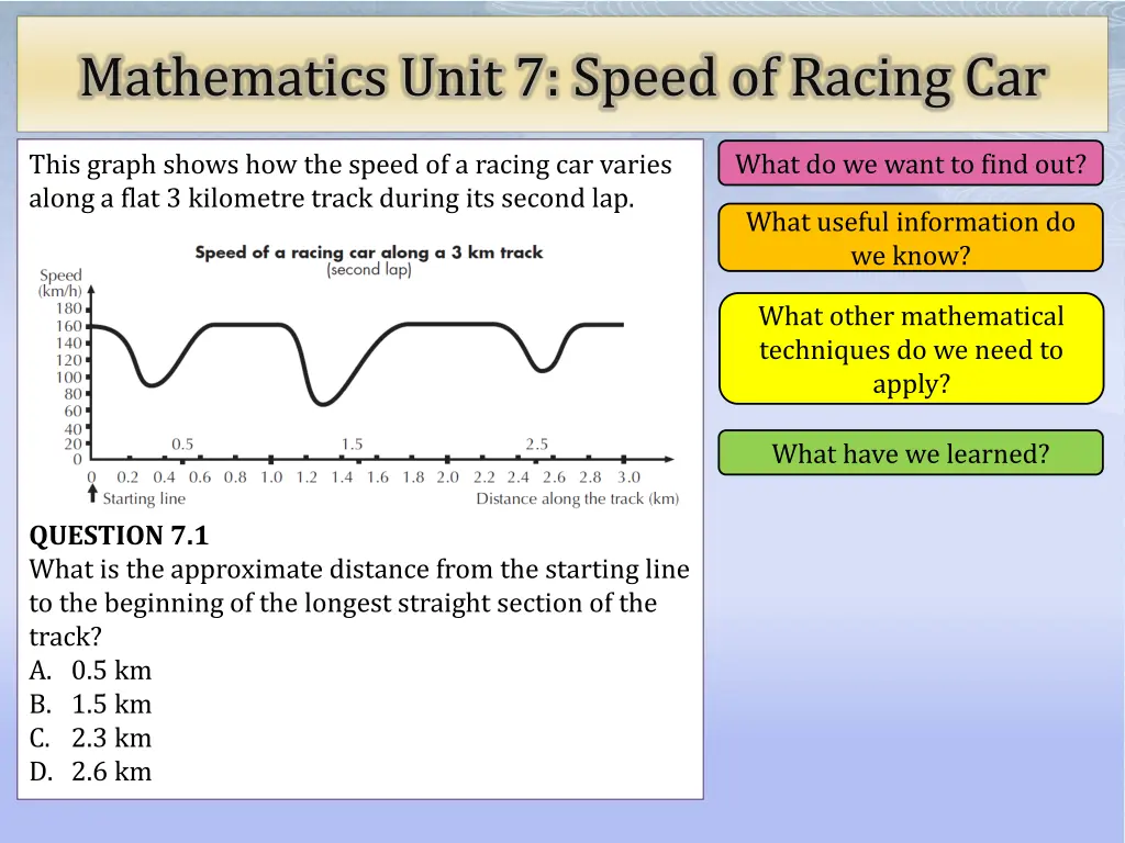 mathematics unit 7 speed of racing car