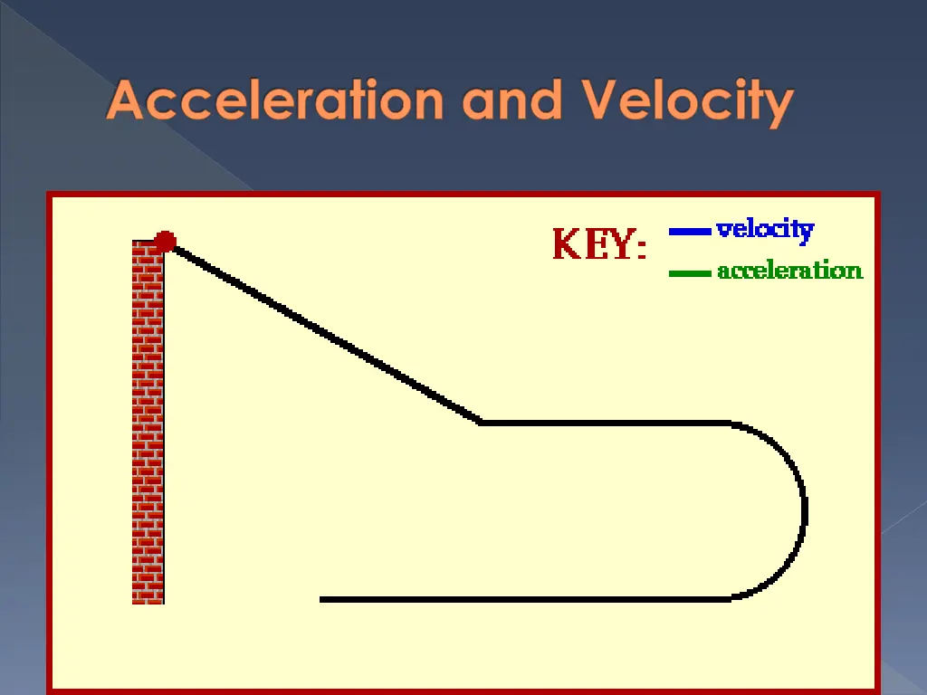 acceleration and velocity 1