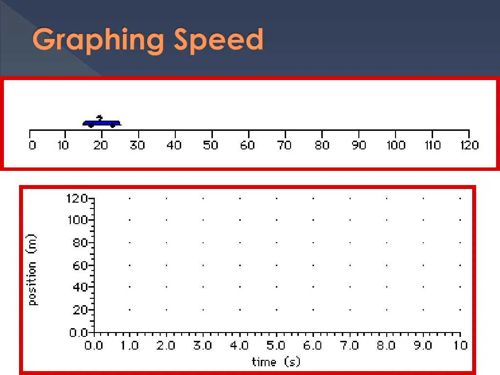 graphing speed