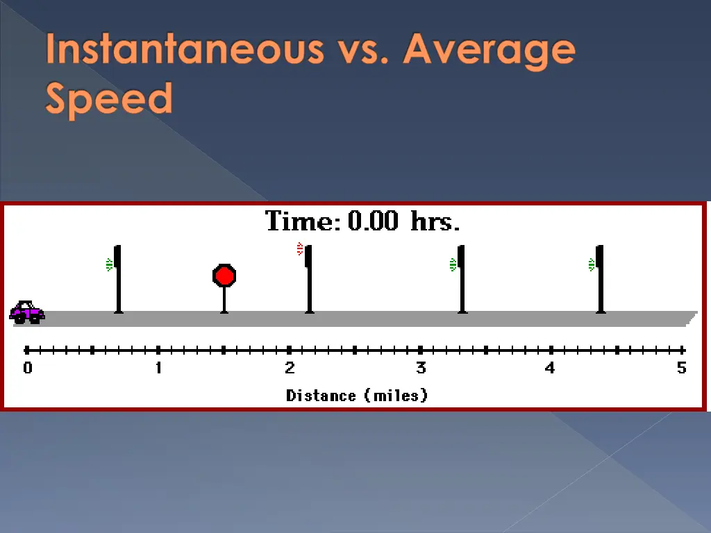 instantaneous vs average speed