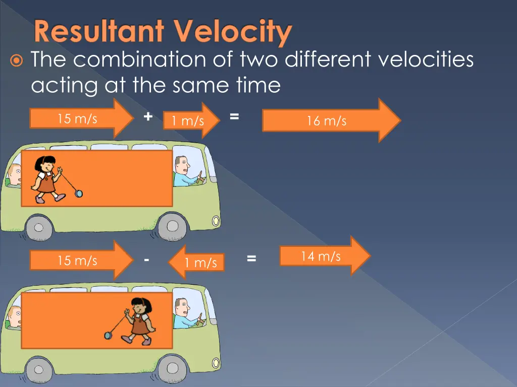 resultant velocity the combination