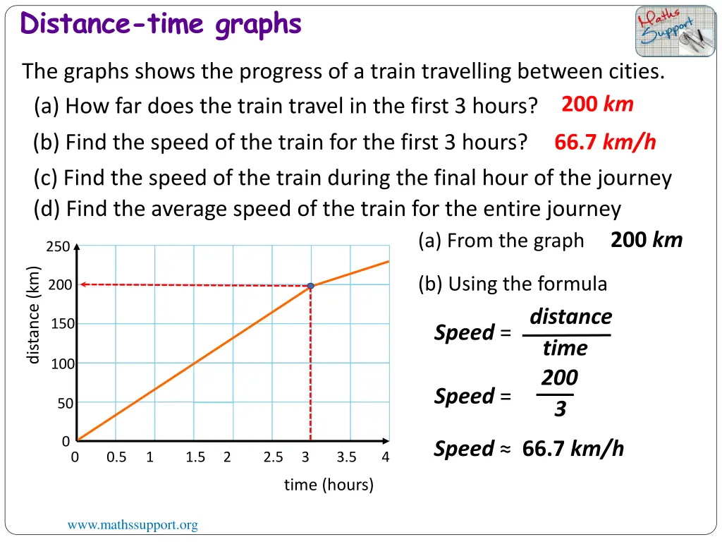 distance time graphs 1