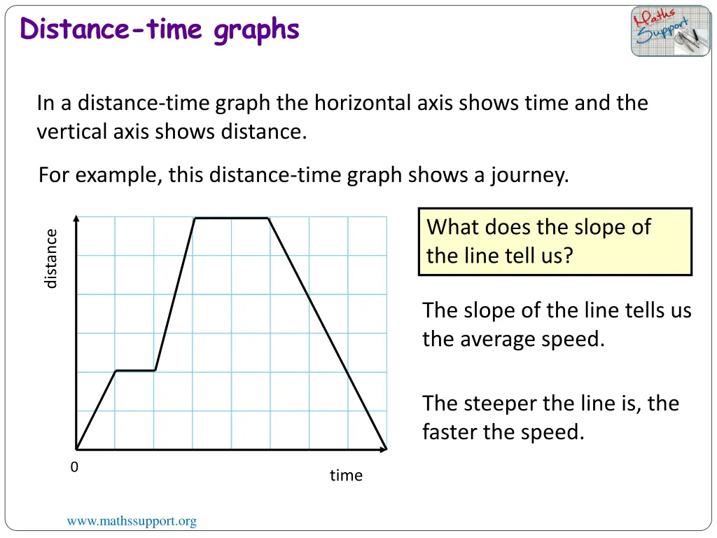 distance time graphs 4