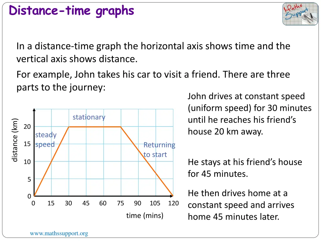distance time graphs 5