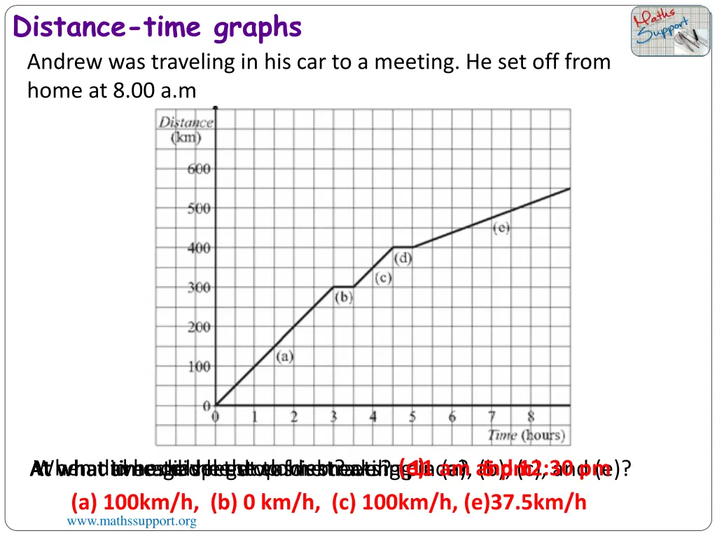 distance time graphs andrew was traveling