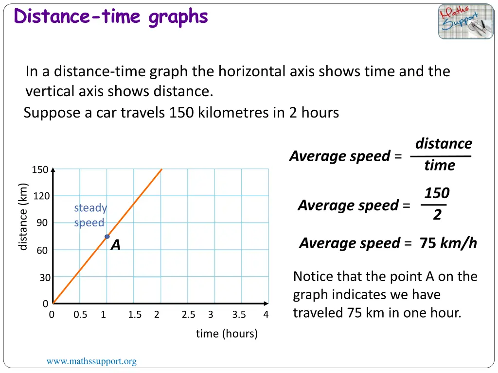 distance time graphs