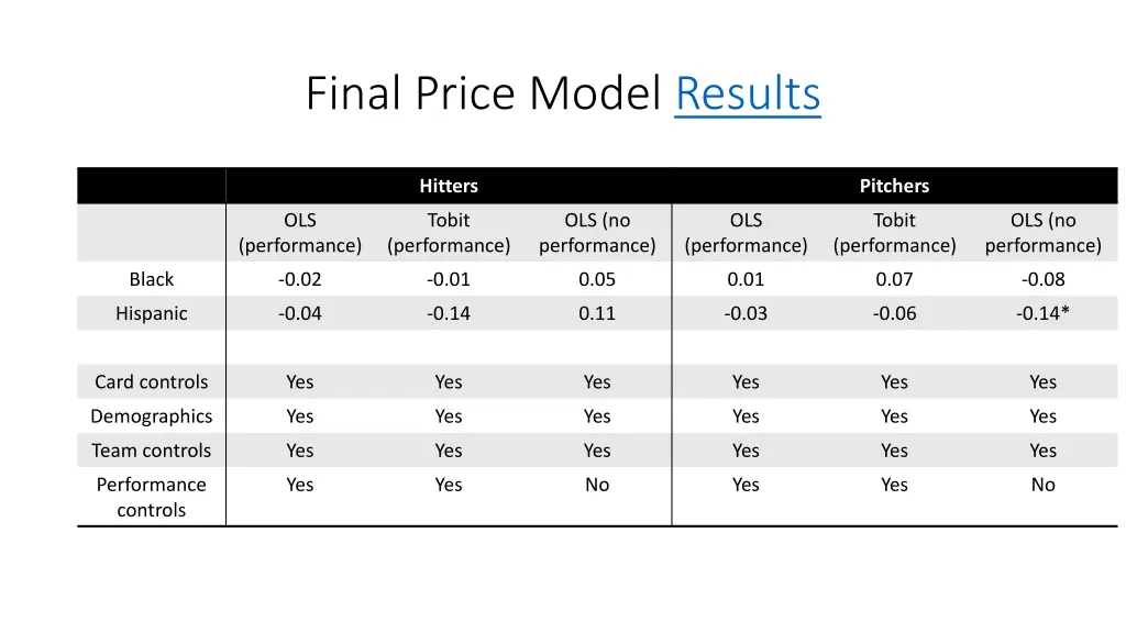 final price model results