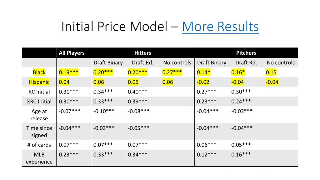 initial price model more results