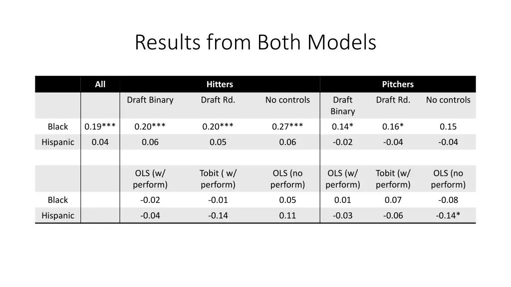 results from both models