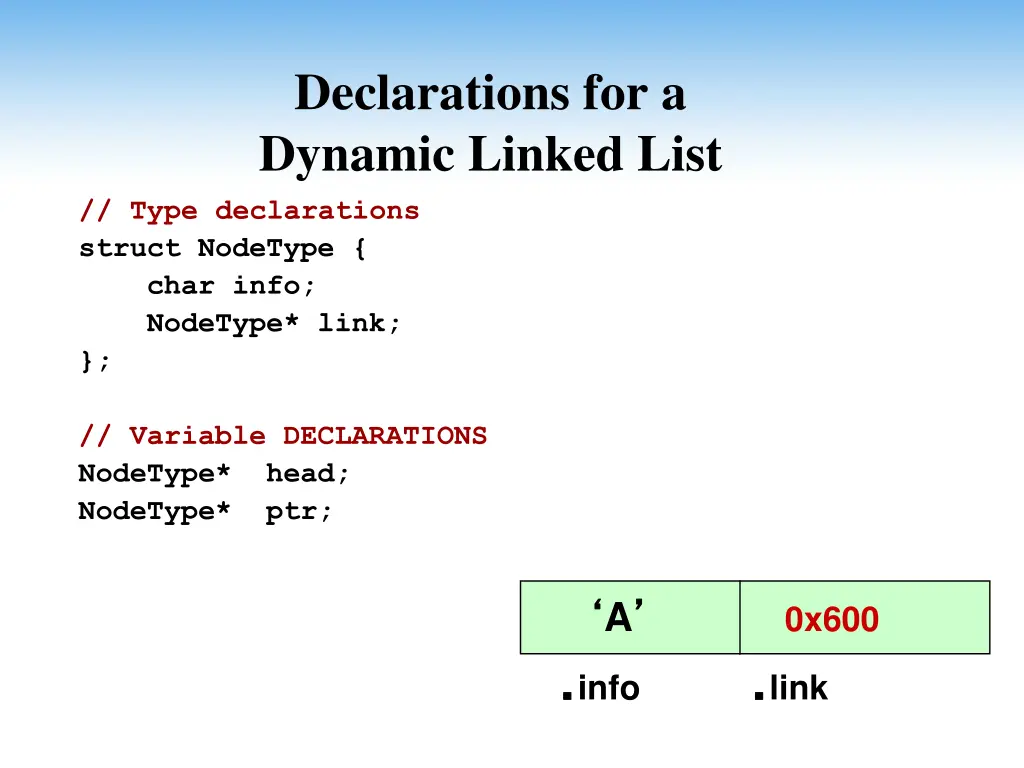 declarations for a dynamic linked list