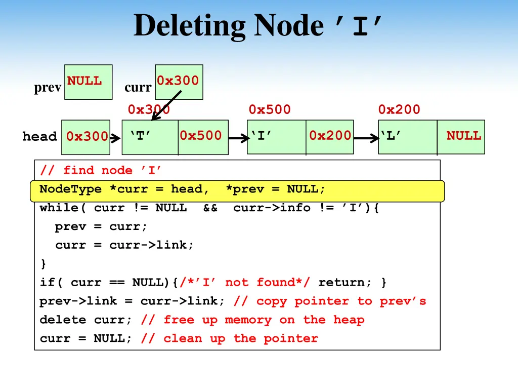 deleting node i 1