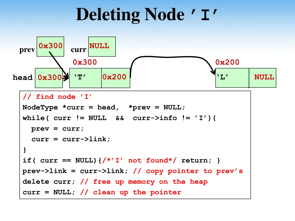 deleting node i 10