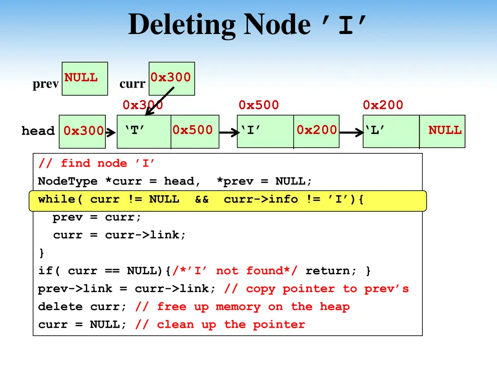deleting node i 2