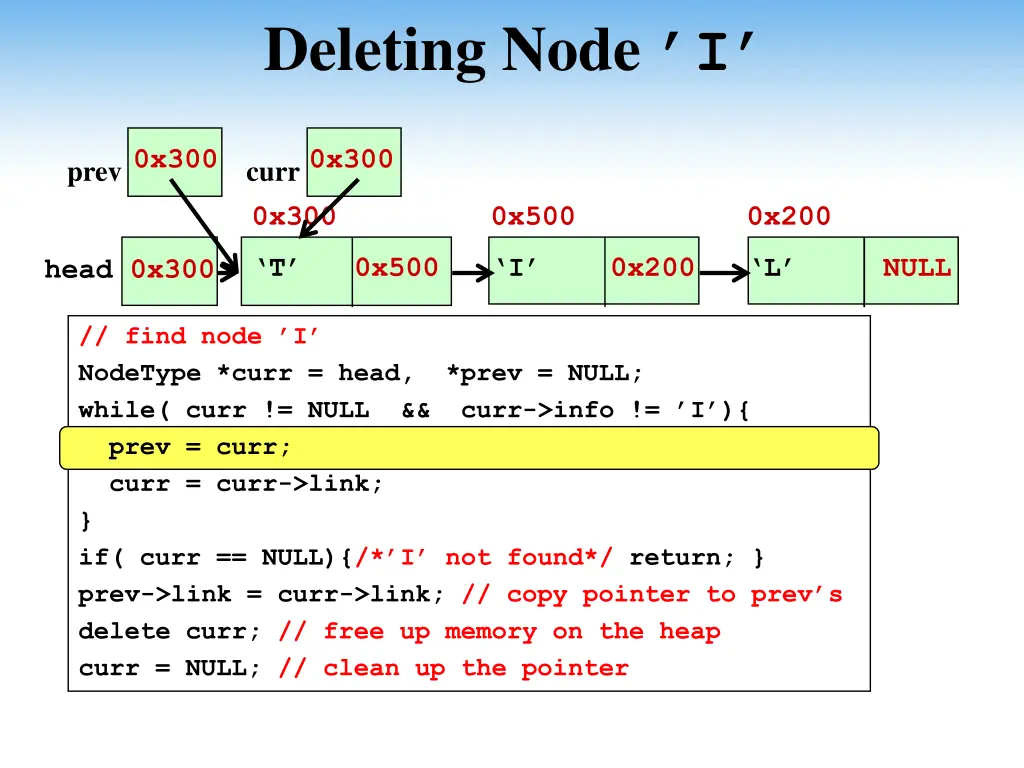 deleting node i 3