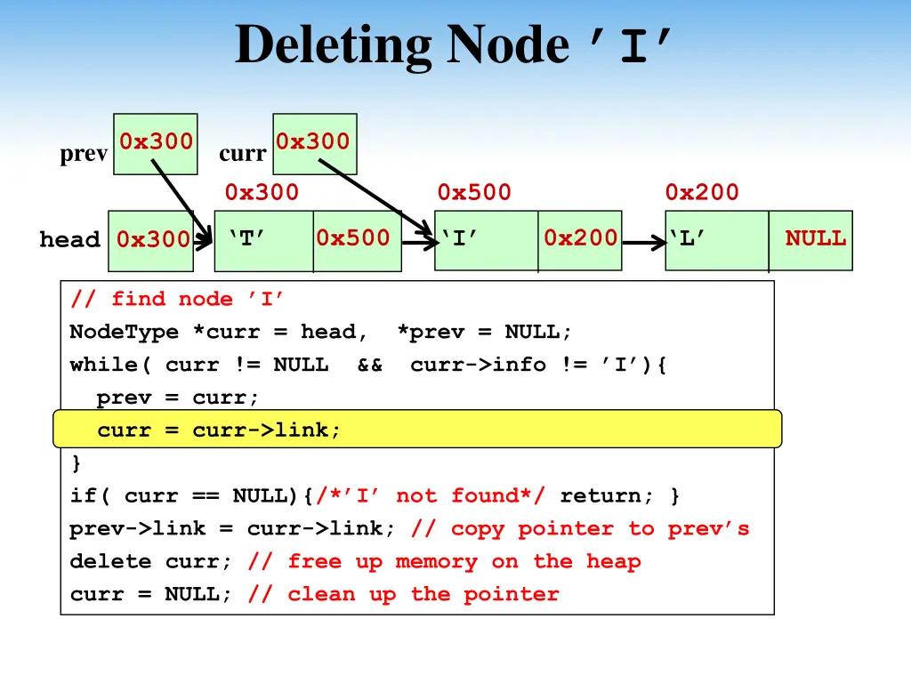 deleting node i 4