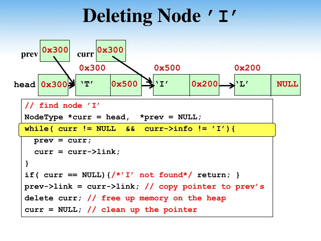 deleting node i 5