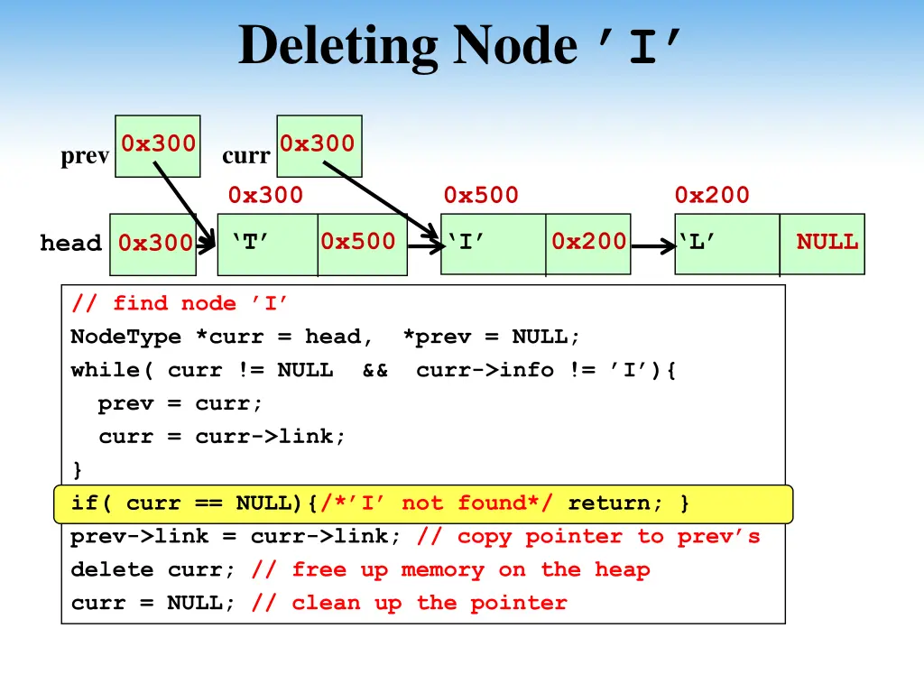 deleting node i 6