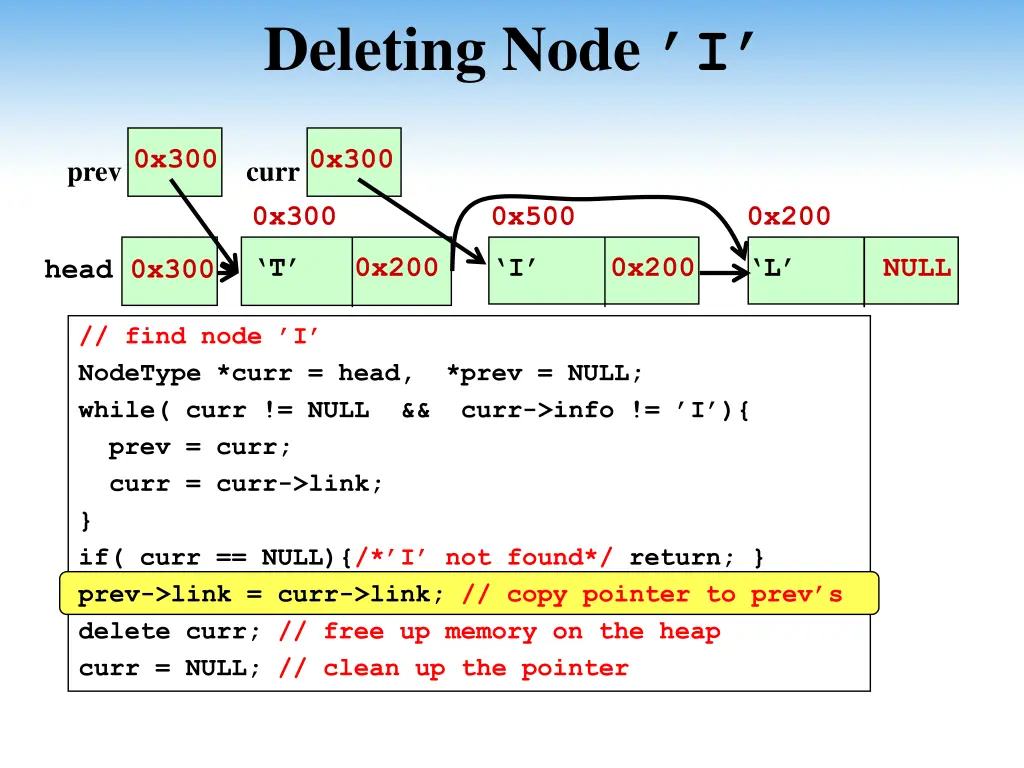 deleting node i 7
