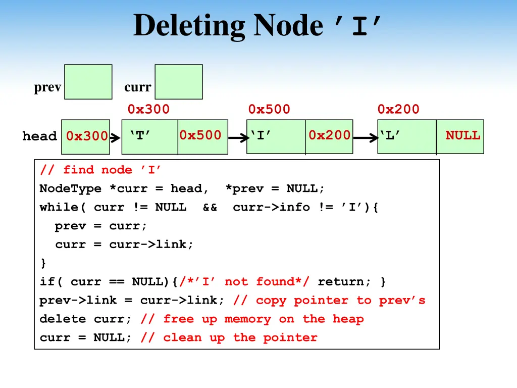 deleting node i