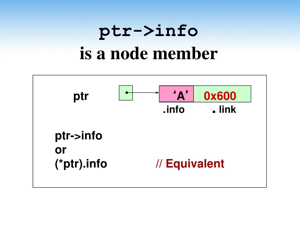 ptr info is a node member