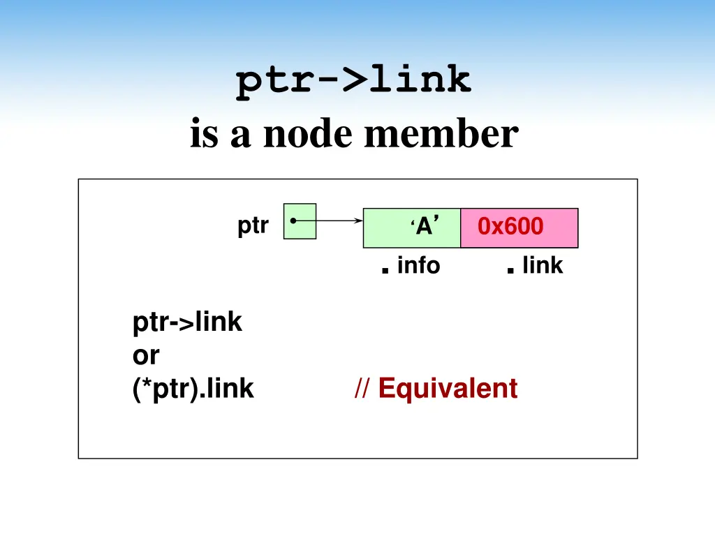 ptr link is a node member