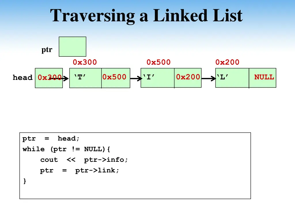 traversing a linked list 1