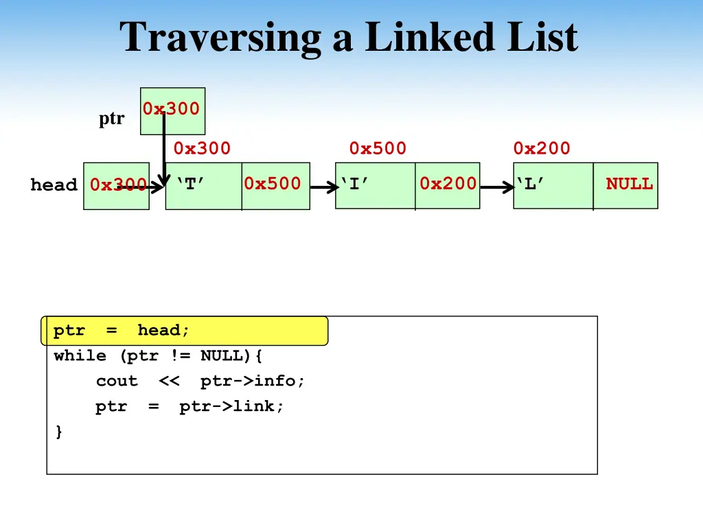 traversing a linked list 2