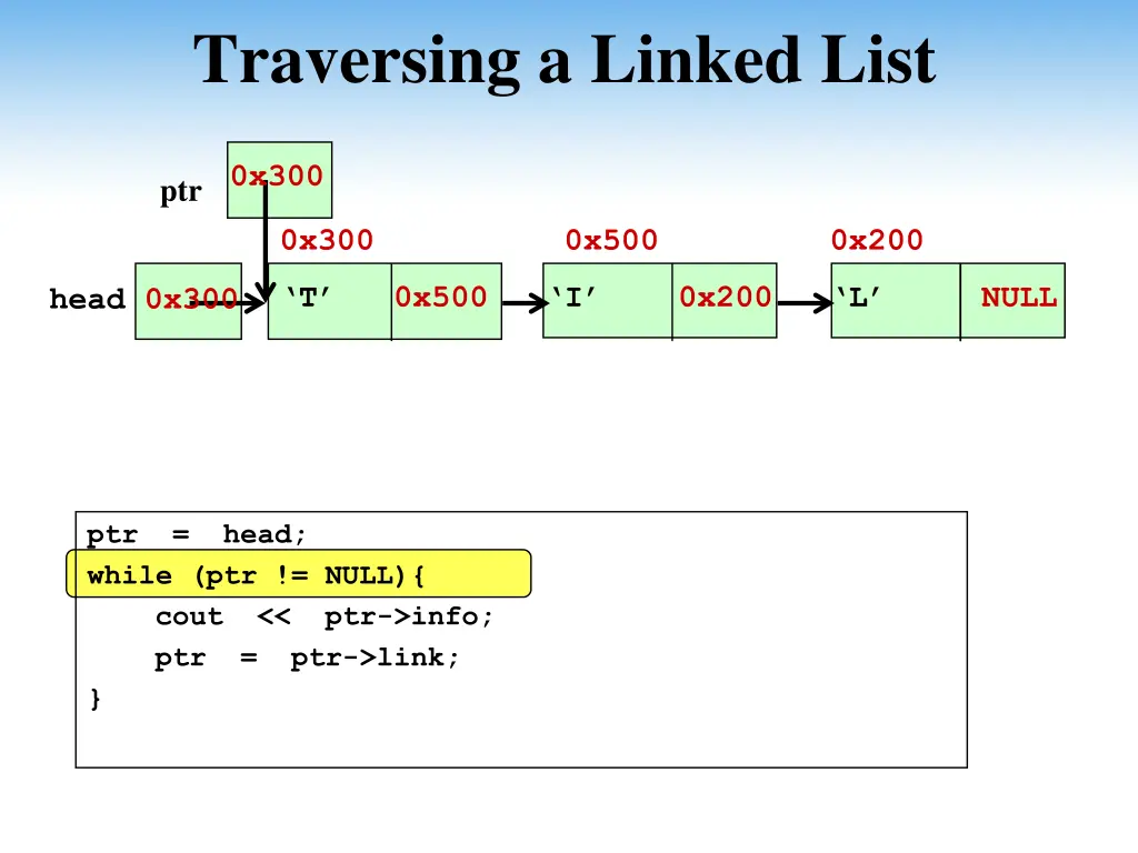 traversing a linked list 3