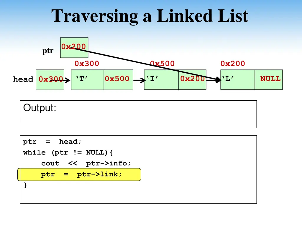 traversing a linked list 8