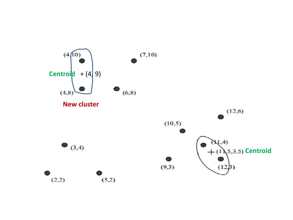 centroid 1