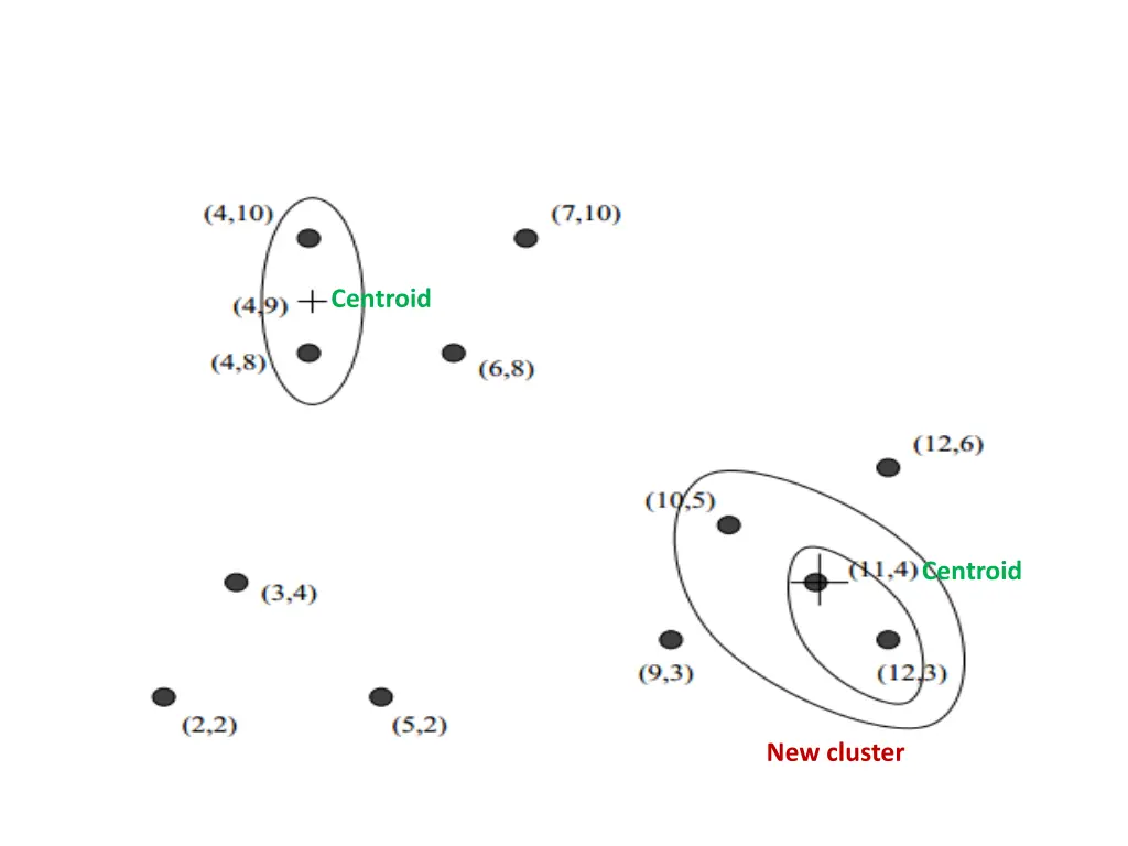 centroid 2