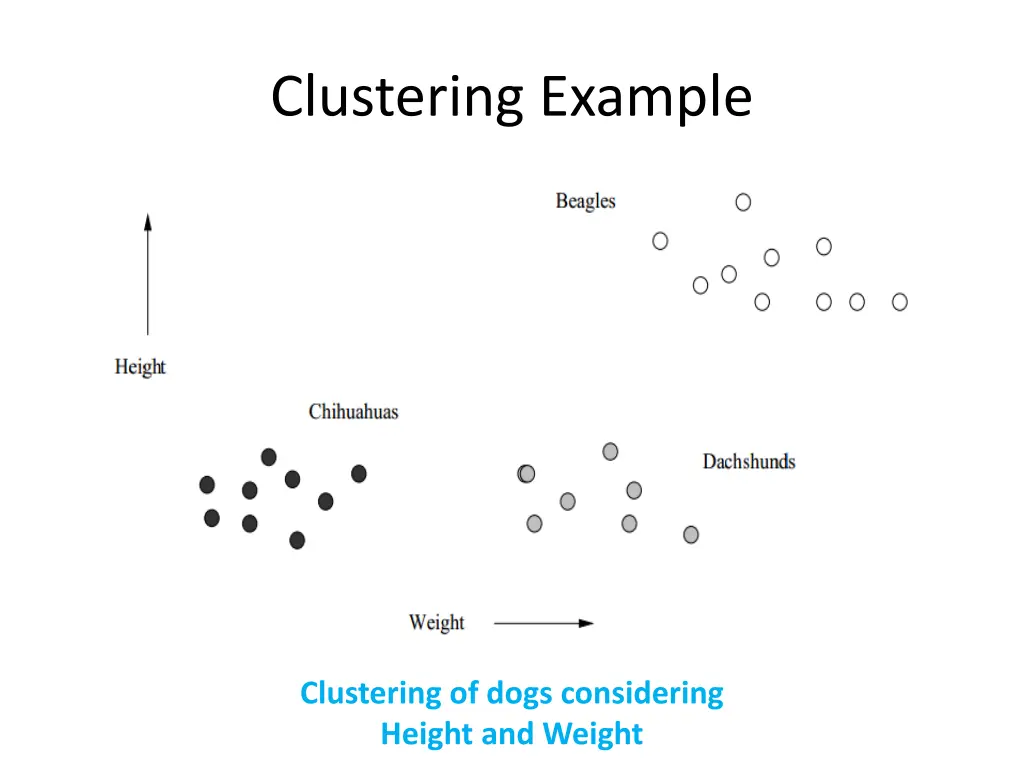 clustering example