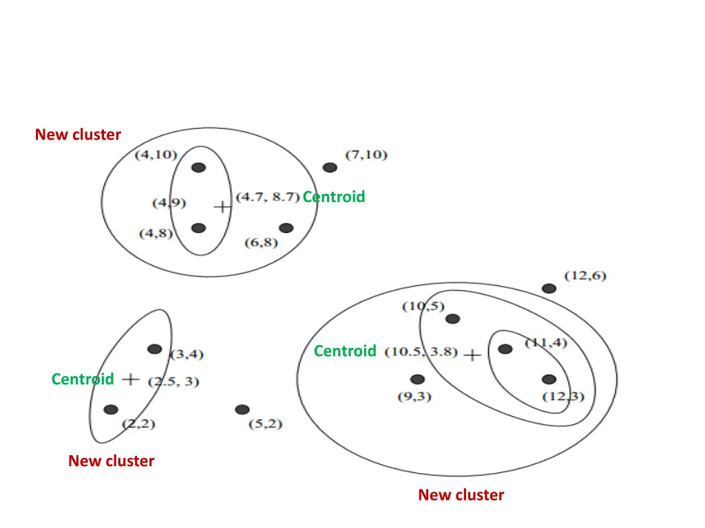 new cluster